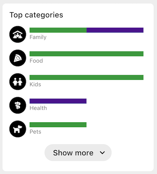 Screenshot of top category list, which lists family, food, kids, health, and pets